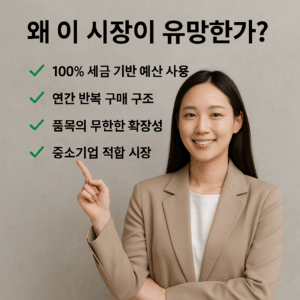 시장의 유망성-세금기반 예산사용으로 구매확정 높고, 연간 일정 반복 순환구매구조, 품목의 무한한 확장성